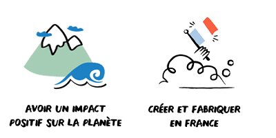 Pimpant Lessive Ecologique Créer et Fabriquer en France